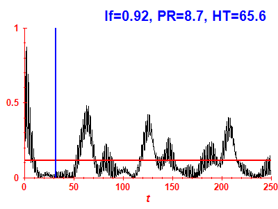 Survival probability